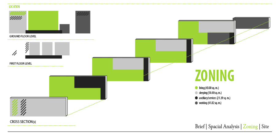 Definition of spatial requirements in a building through the use of infographics